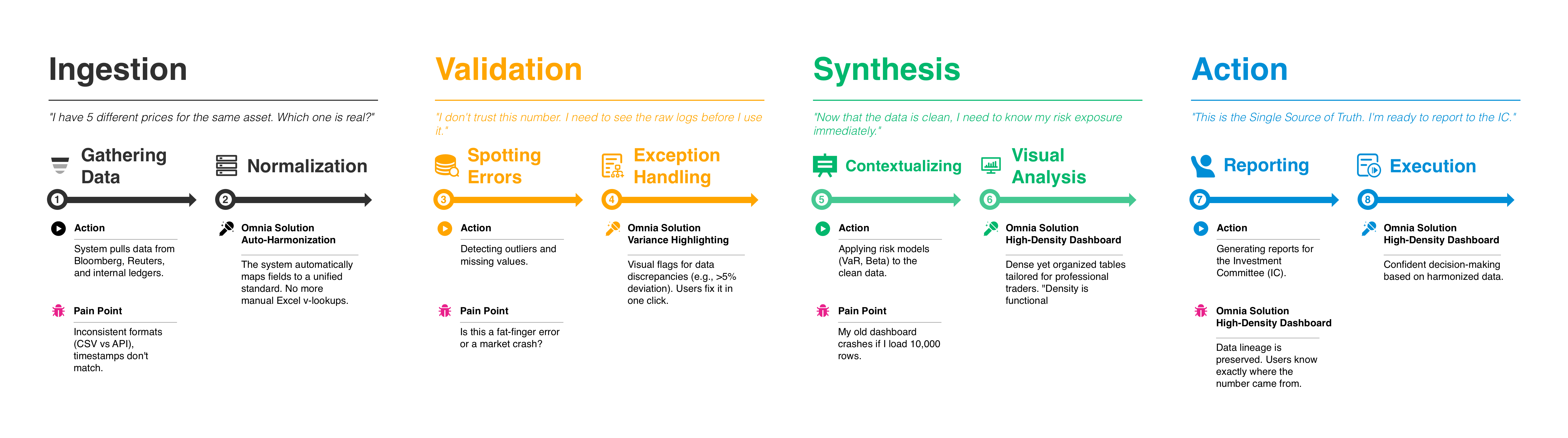 Solution Strategy Steps
