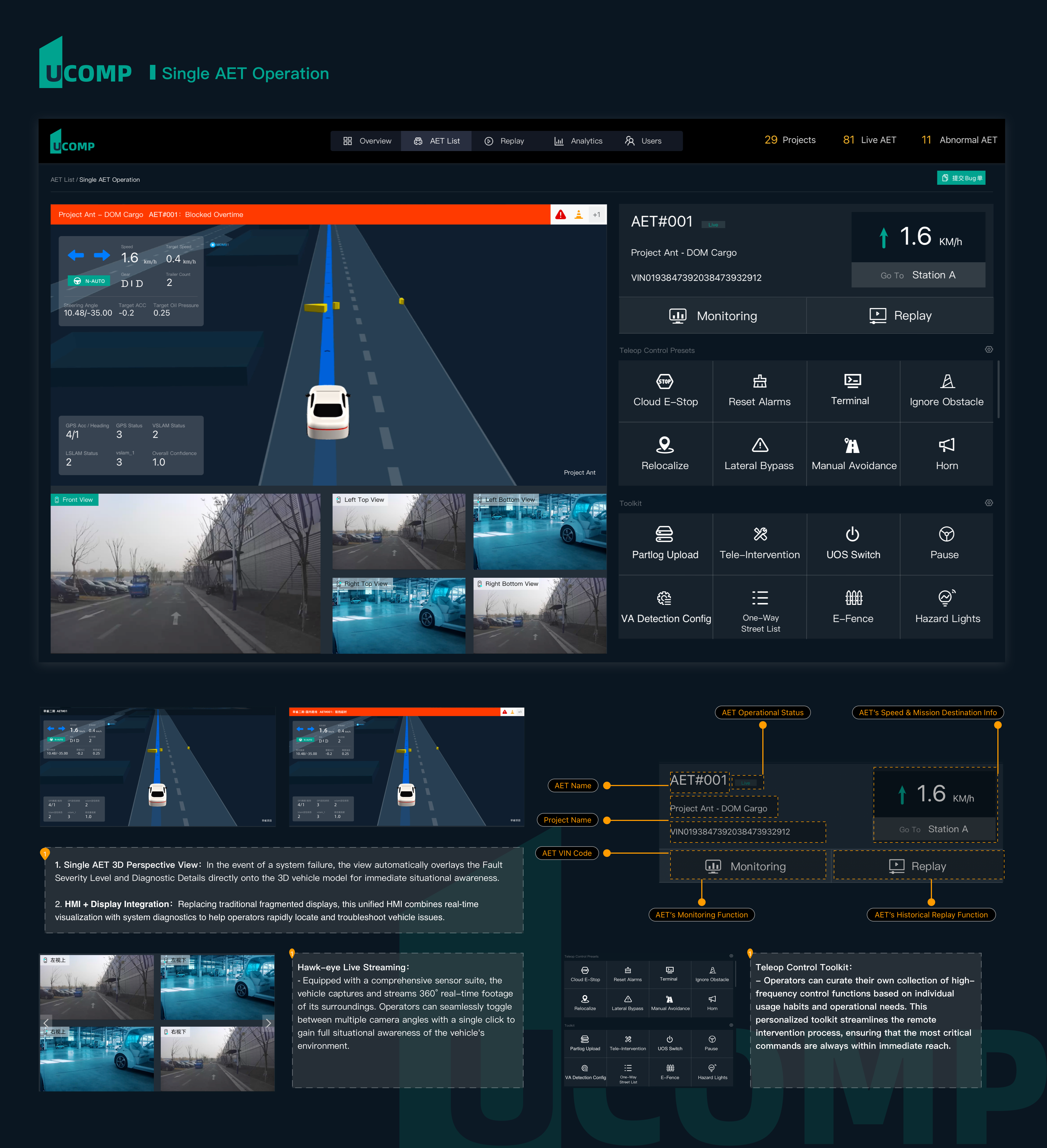 UCOMP Single AET Operation